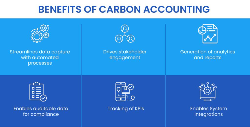carbon accounting software, carbon accounting solution, carbon management platform, carbon accounting