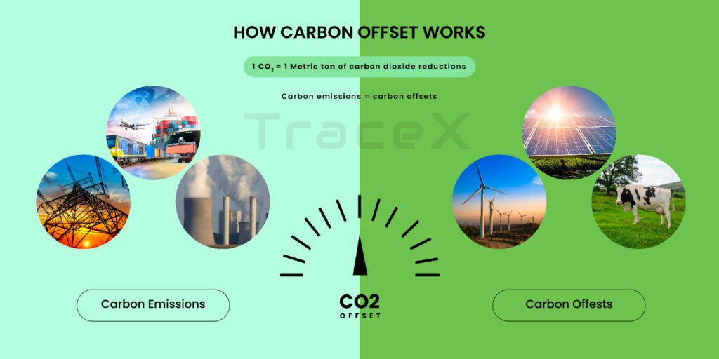 carbon credits, carbon trading platform, carbon credits trading, carbon management