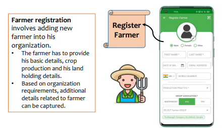 farmer profiling, digital farmer profiling, farmers organizations profiling, farm data management, farmer profiling platform