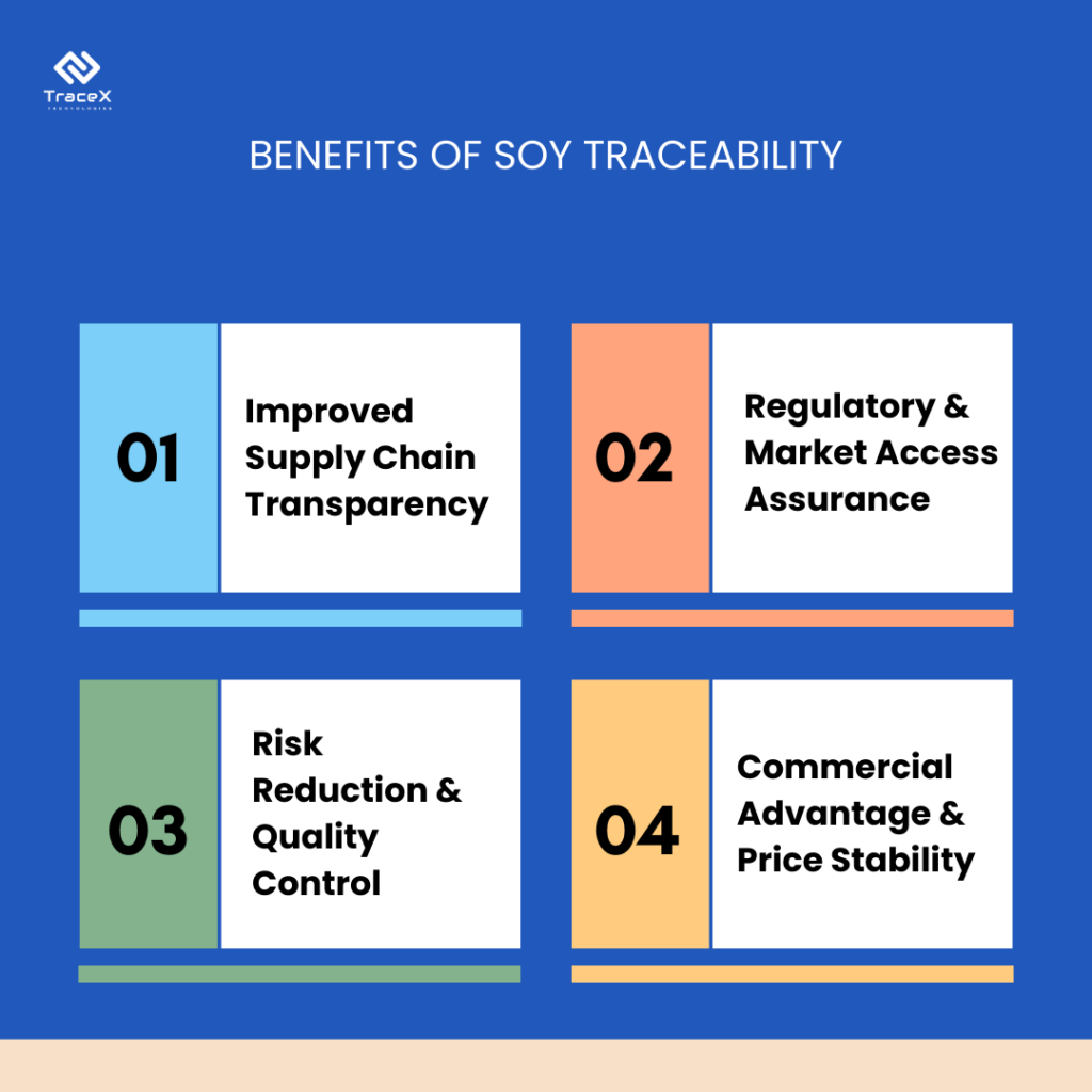 Soy Supply Chain in Nigeria, Soy Supply Chain traceability in Nigeria, Traceability in the Soy Supply Chain