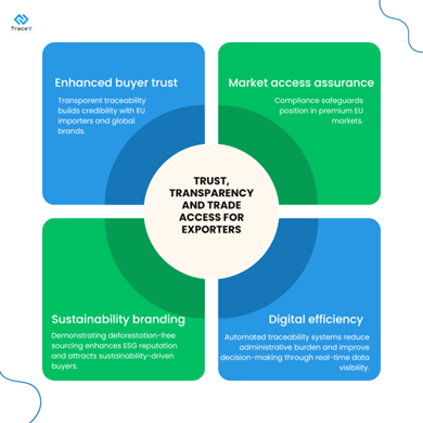 EUDR Compliance