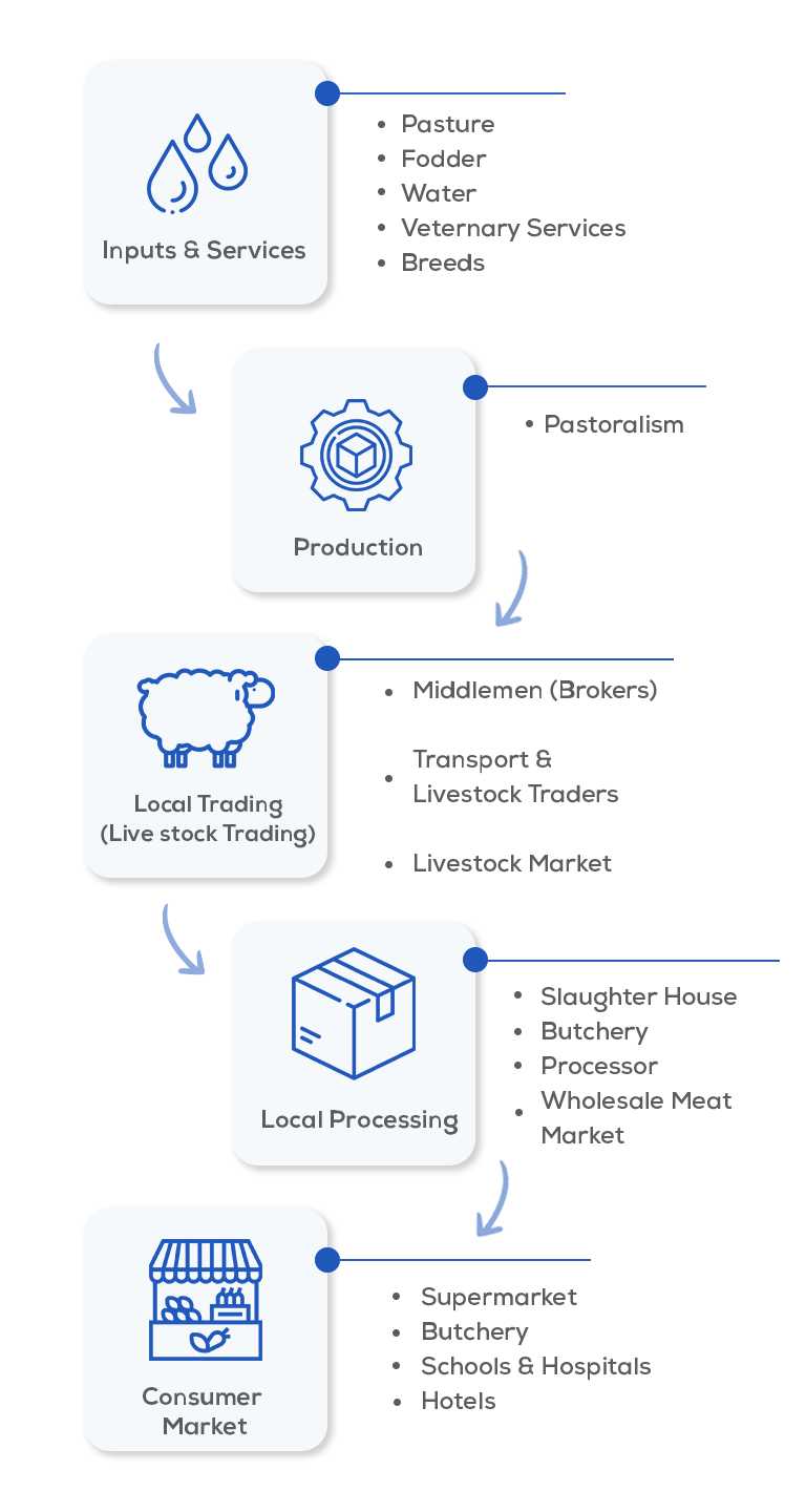 food traceability, food supply chain, blockchain traceability, traceability in agriculture