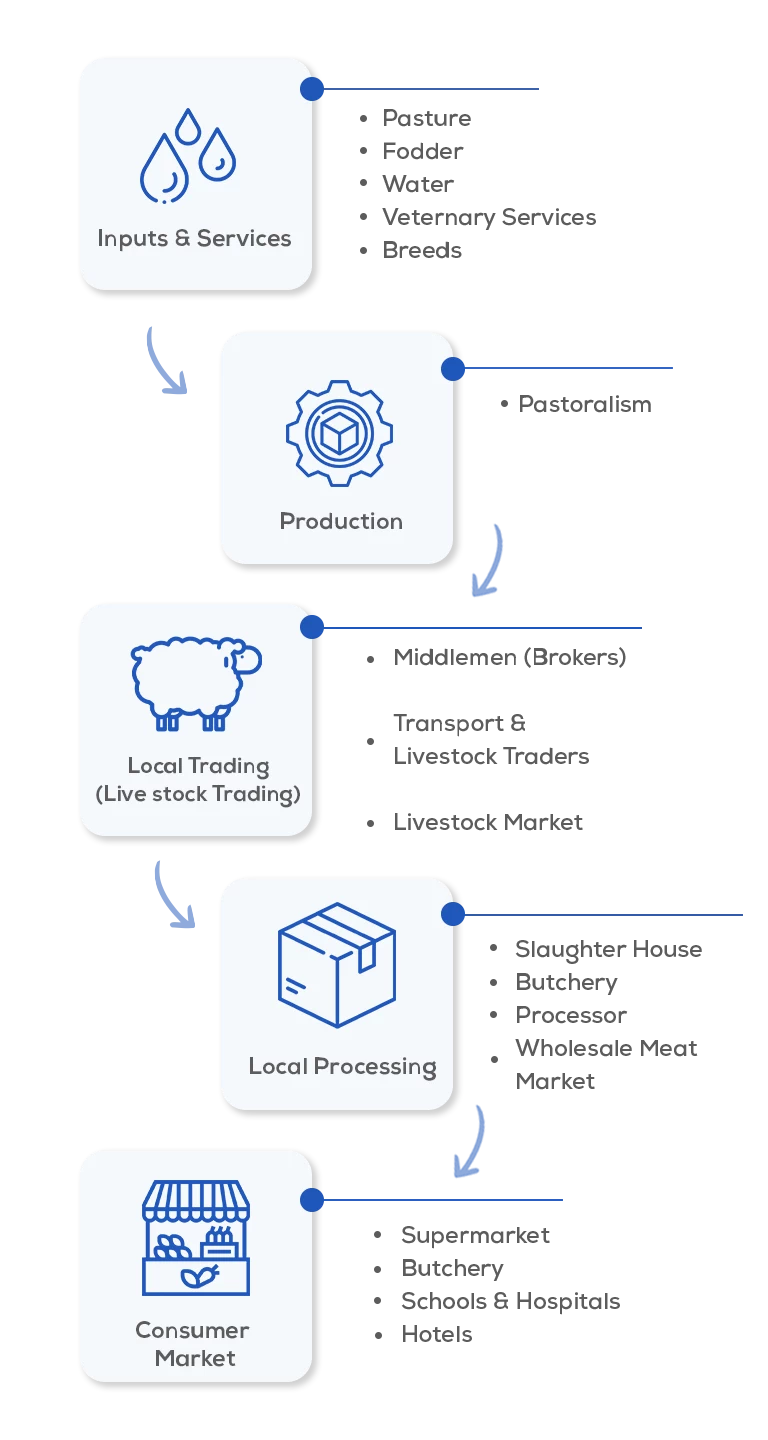 food traceability, food supply chain, blockchain traceability, traceability in agriculture