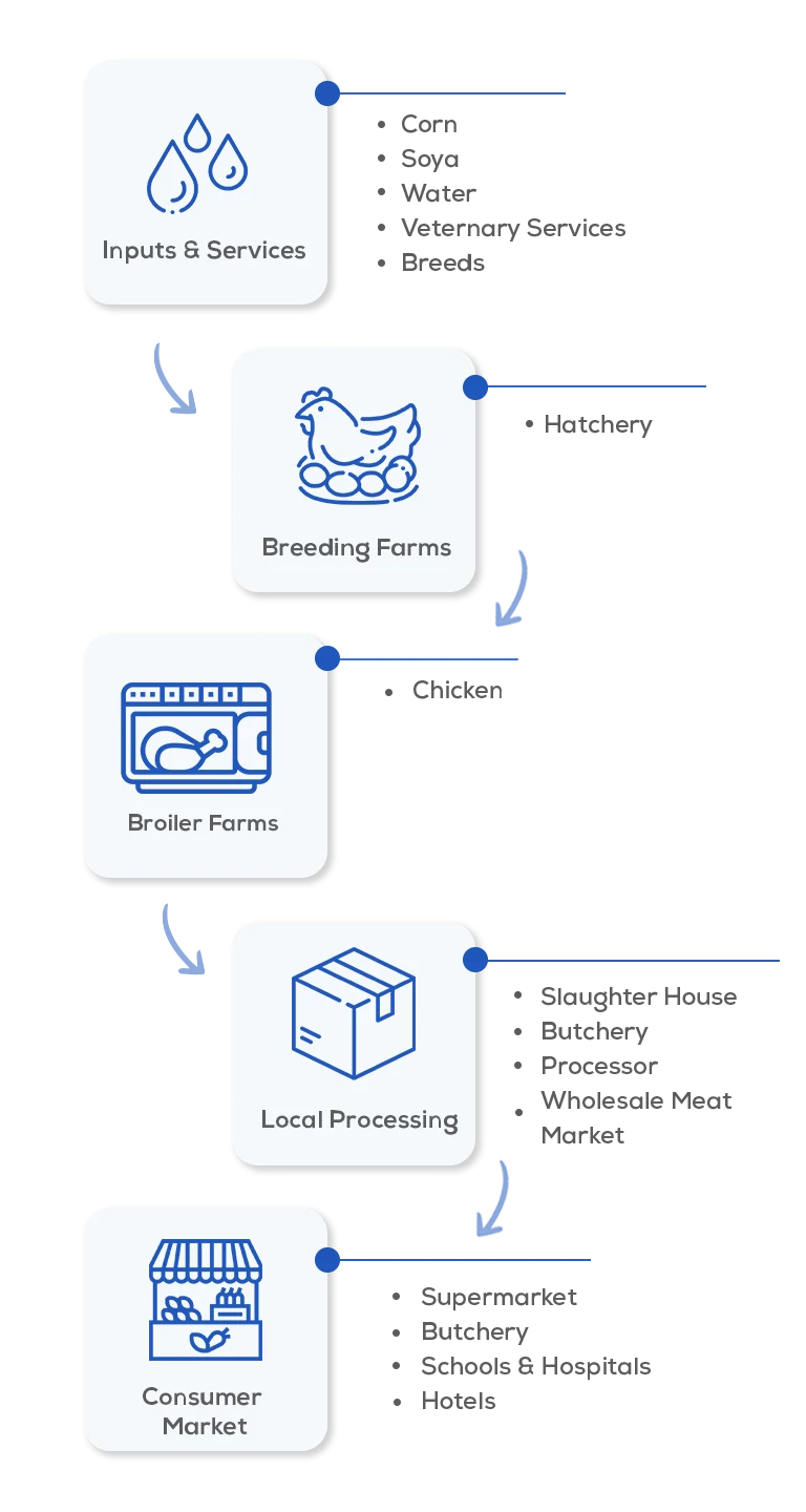 food traceability, food supply chain, blockchain traceability, traceability in agriculture