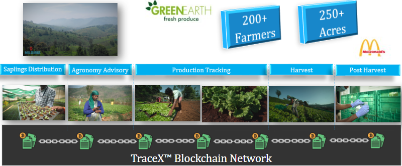 farm management, farm management solution, farm management software