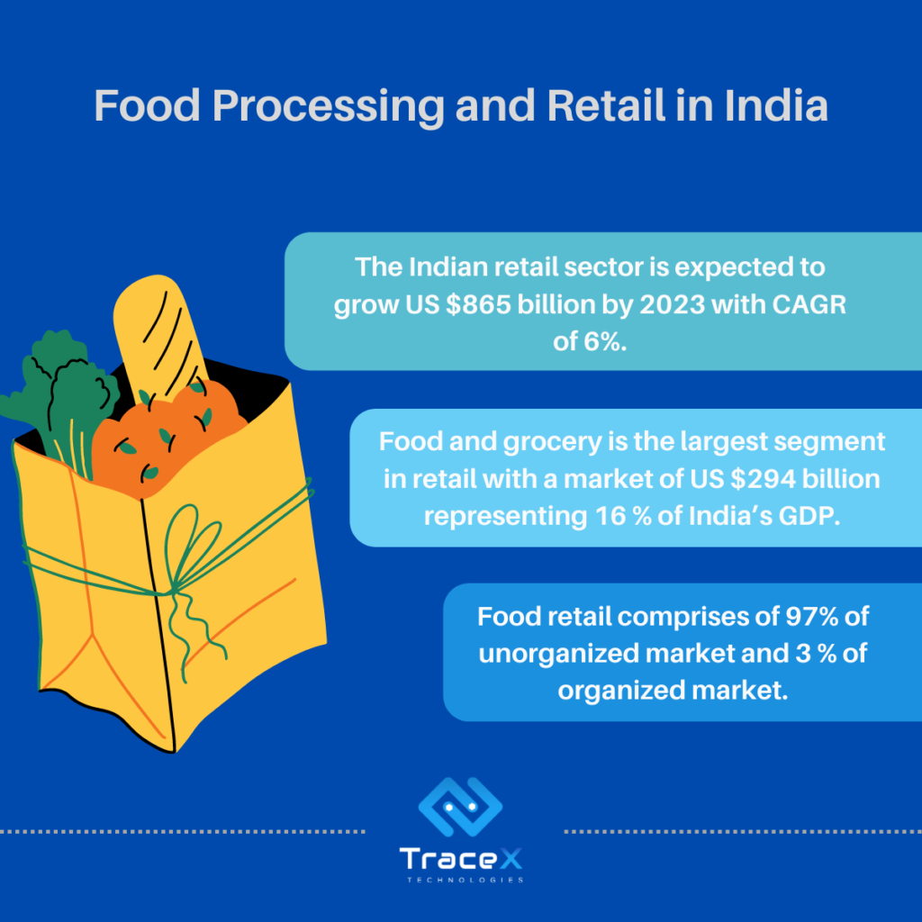 food supply chain in india case study