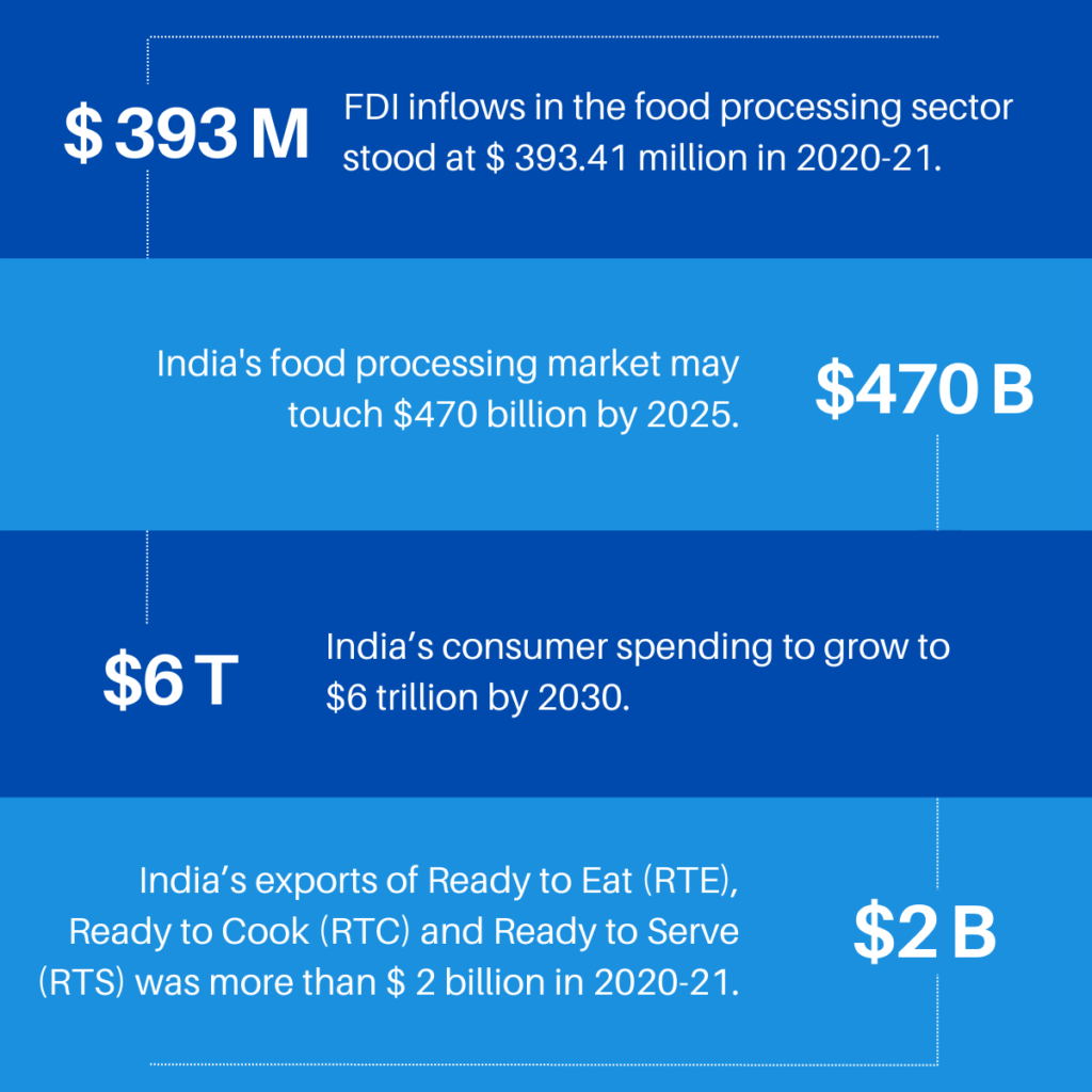 food supply chain in india case study