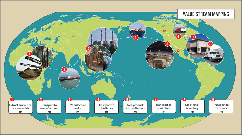 Food Supply Chain In India Introduction