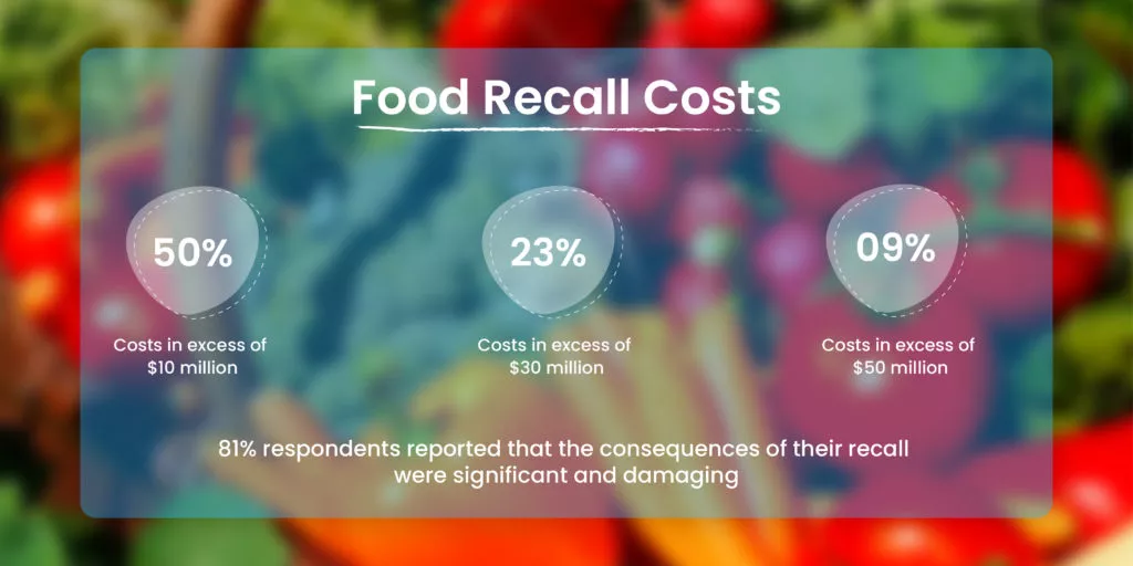 product recall solution, food recall solution, food recall, product recall