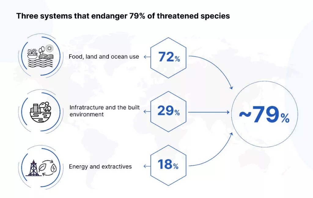 nature positive economy, sustainable business