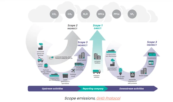 GHG Protocol