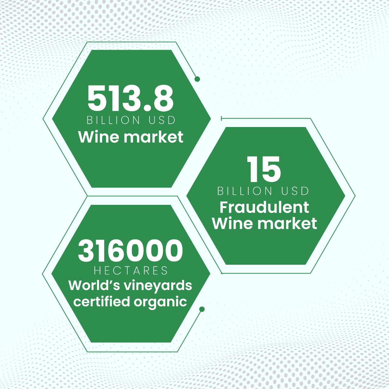 Wine Traceability Grape to Glass Journey