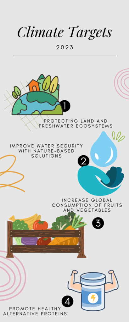 Food System Transformation - Stepping Into 2023 | Nature Tech Solutions