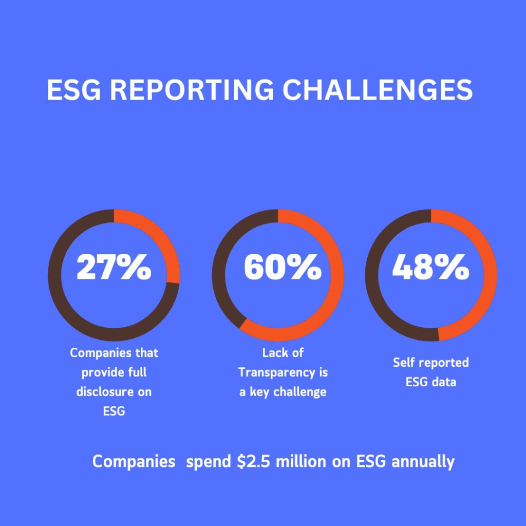 est reporting, esg with blockchain, esg, carbon accounting, carbon management