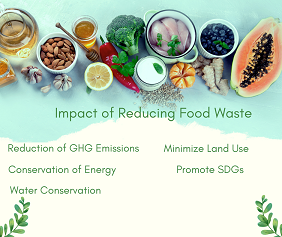 https://tracextech.com/wp-content/uploads/2023/05/food-waste-and-climate-change.png