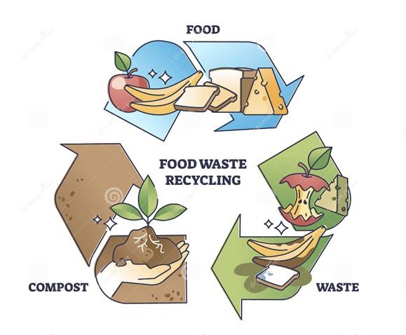 https://tracextech.com/wp-content/uploads/2023/05/food-waste-and-climate-changes.jpeg