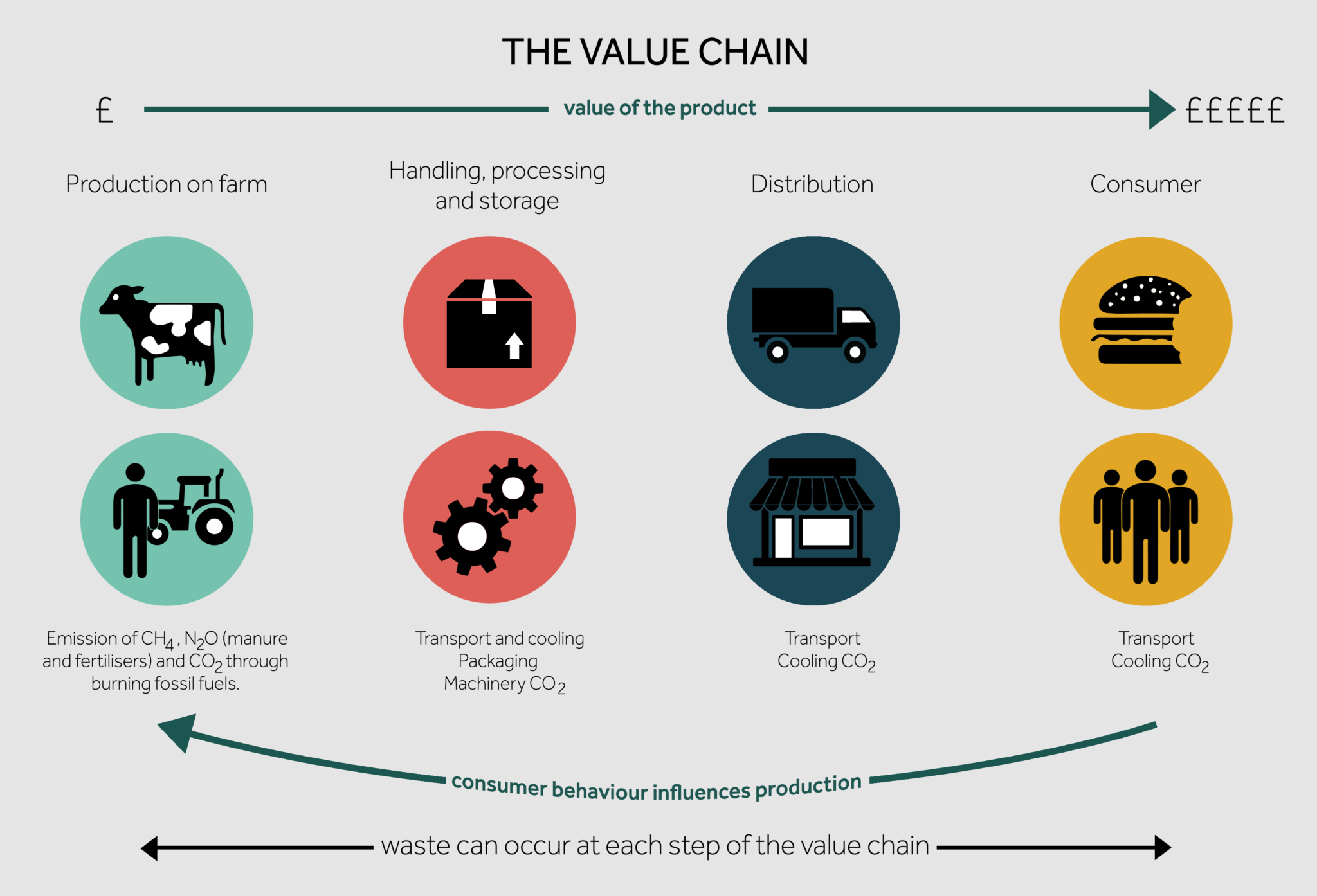 Explain Value Chain Analysis In Agriculture