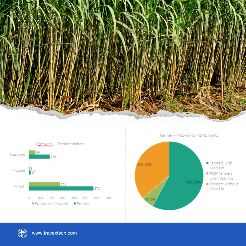 Traceability for organic crop production