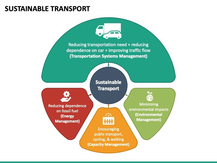 Eco-friendly transportation ideas