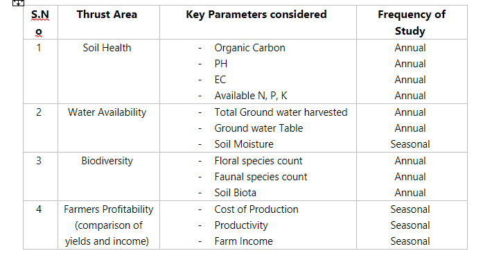 sustainability platform, sustainability software, sustainability solution