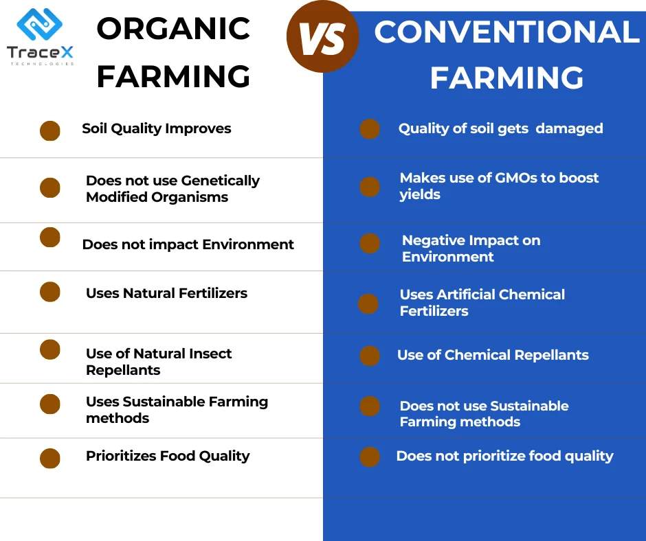 Organic versus Conventional Farming, organic vs conventional farming, organic farming, conventional farming, sustainable supply chains, sustainable supply chain