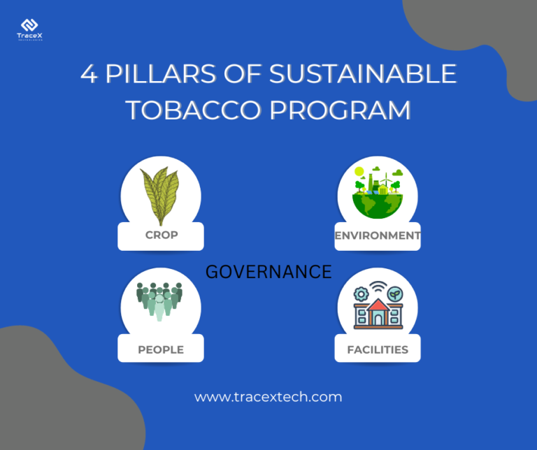 Tobacco Giant's Success: Traceability Revolutionizing Supply Chain