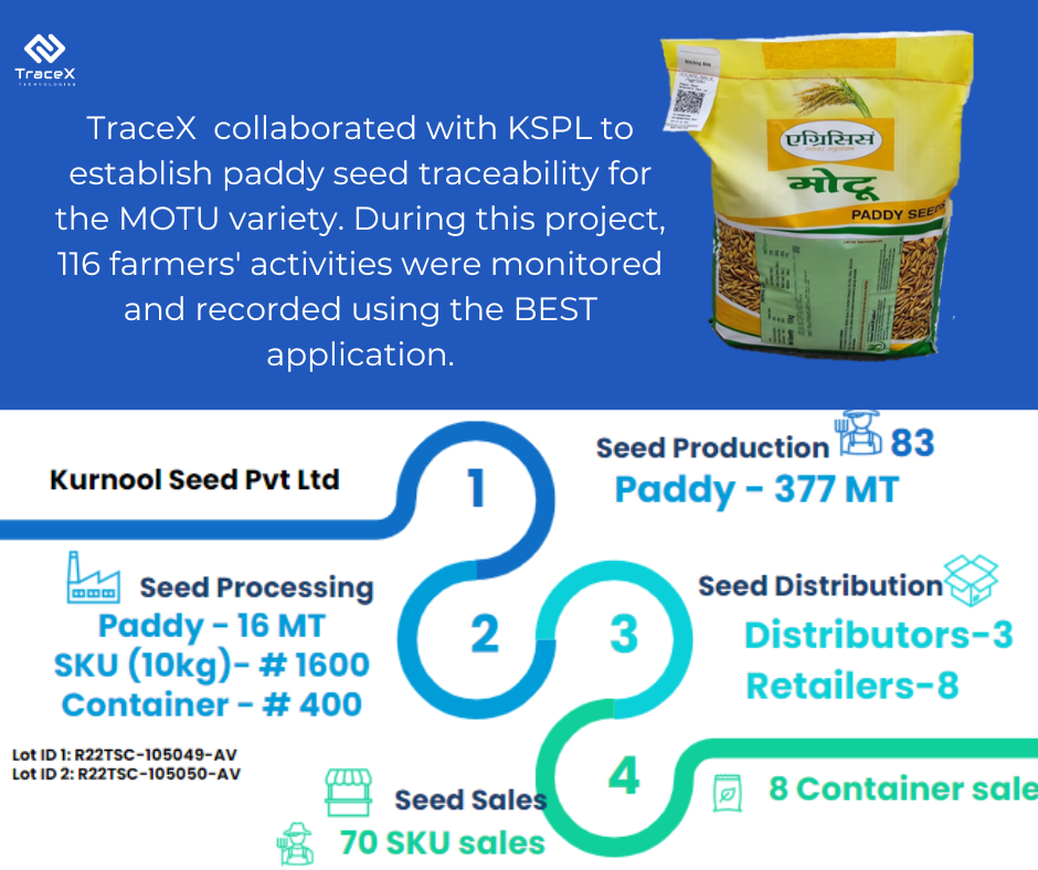 seed supply chain, seed traceability, seed value chain, seed industry, seed traceability software, seed supply chain software, sustainable seed