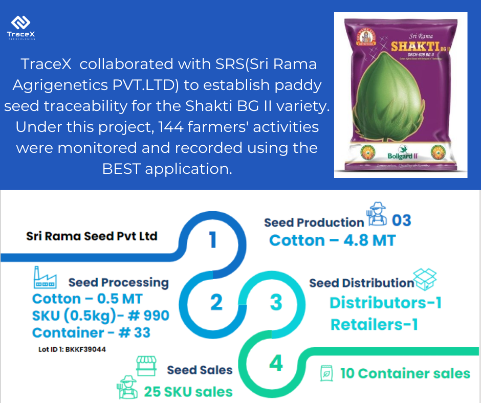 seed supply chain, seed traceability, seed value chain, seed industry, seed traceability software, seed supply chain software, sustainable seed