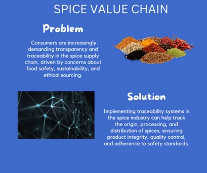 spice supply chain, spice traceability, spice value chain