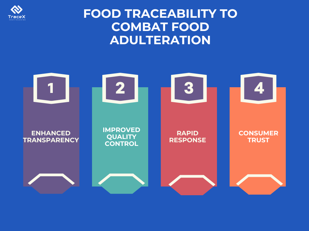 food adulteration, food traceability, food supply chain, blockchain traceability, traceability solution