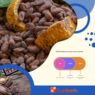 supply chain compliance, cocoa traceability, cocoa eudr compliance, eudr