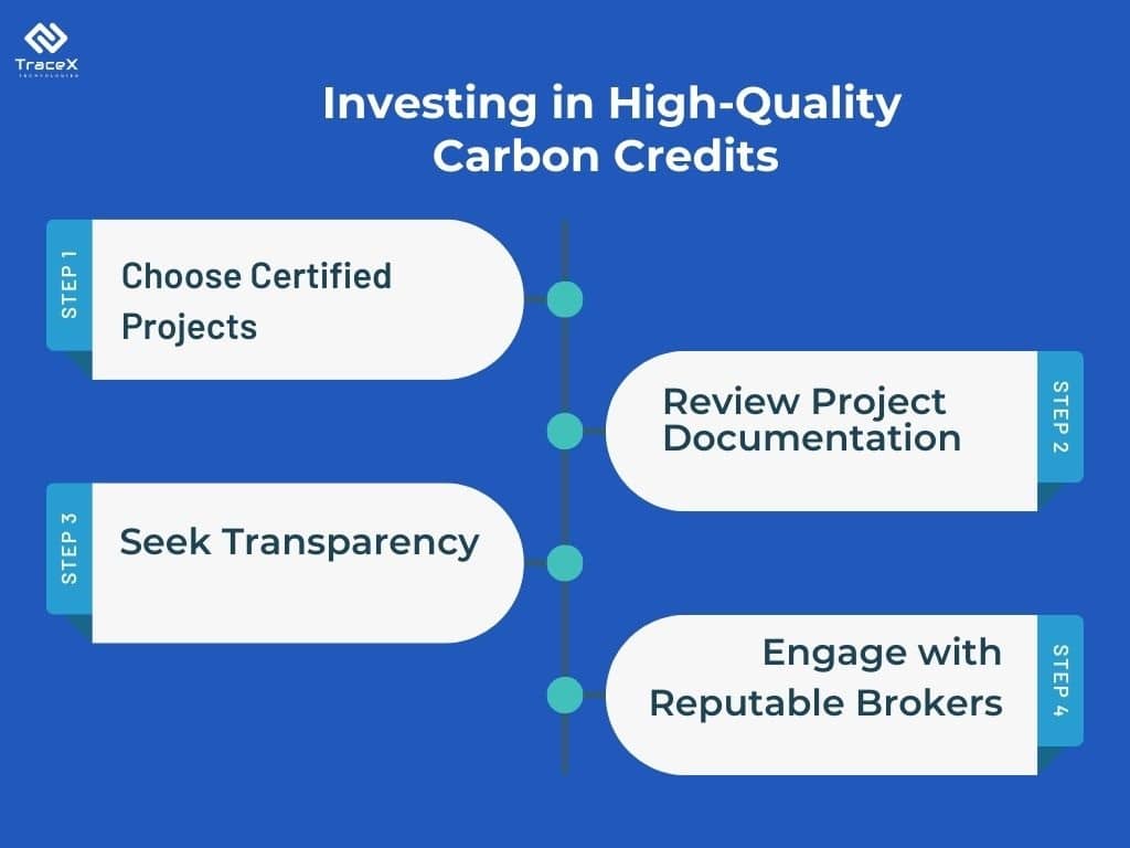 carbon credits, carbon credit