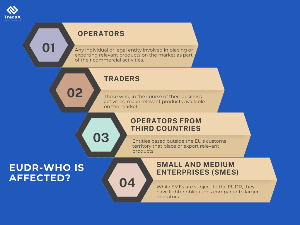 EUDR Penalties, eudr, eu deforestation free regulations, eudr compliance, eudr compliance platform