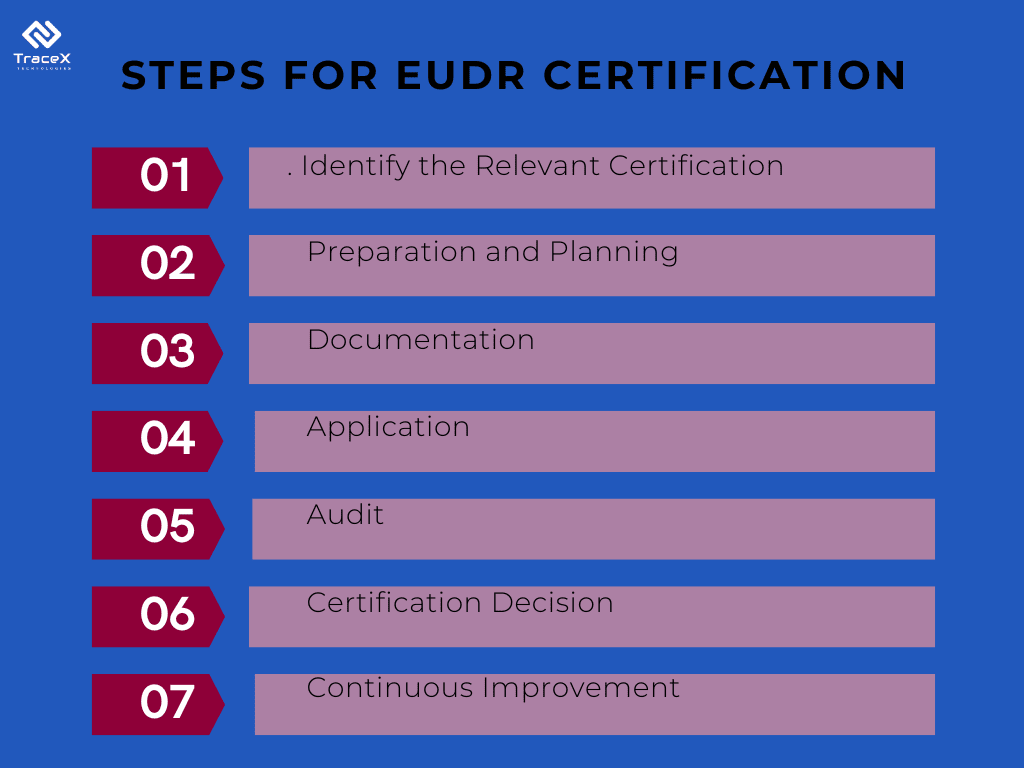 eudr certification, eudr compliance, eudr compliance platform, eudr compliance solution 