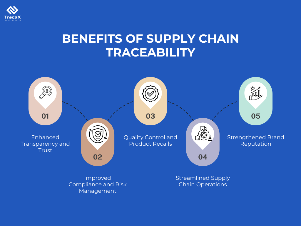 supply chain traceability, guide to supply chain traceability