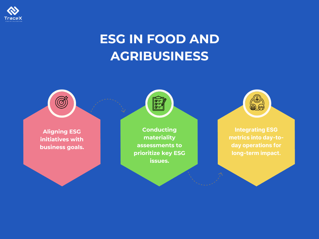 esg guide, esg in food and agribusiness, ESG