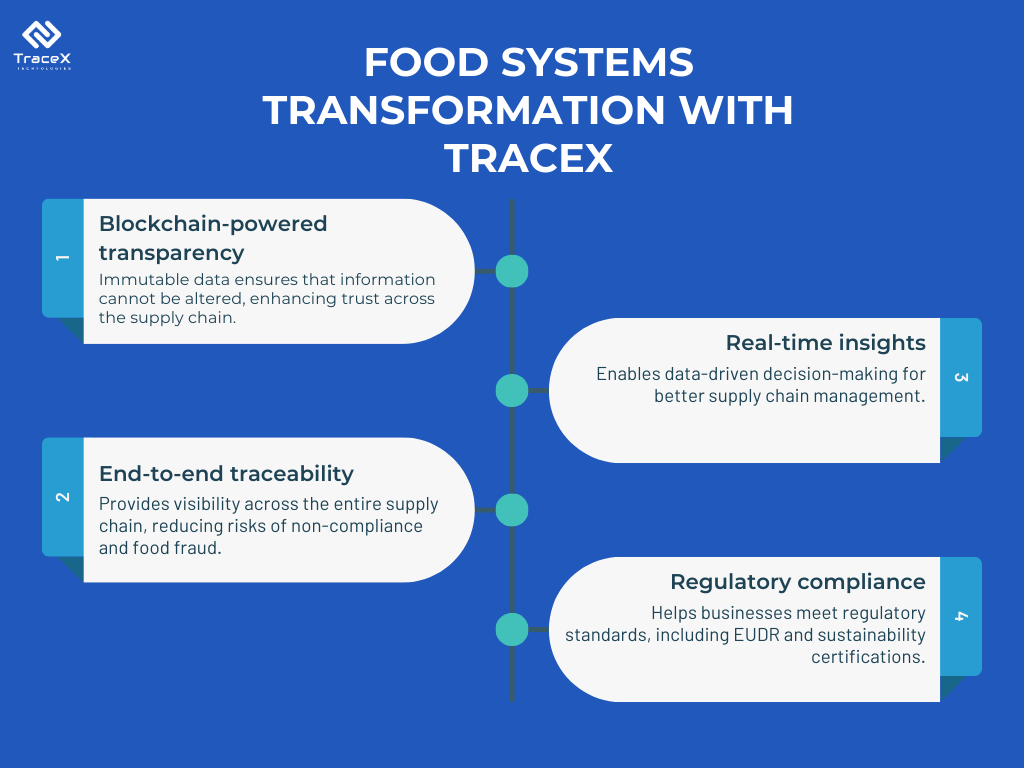 food systems transformation, food systems transformation with tracex