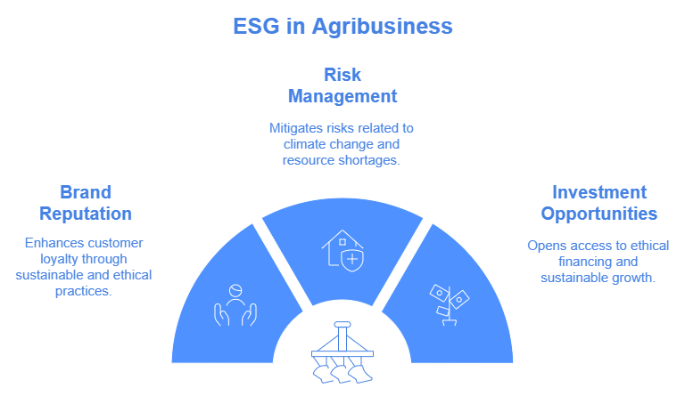 ESG in Agriculture