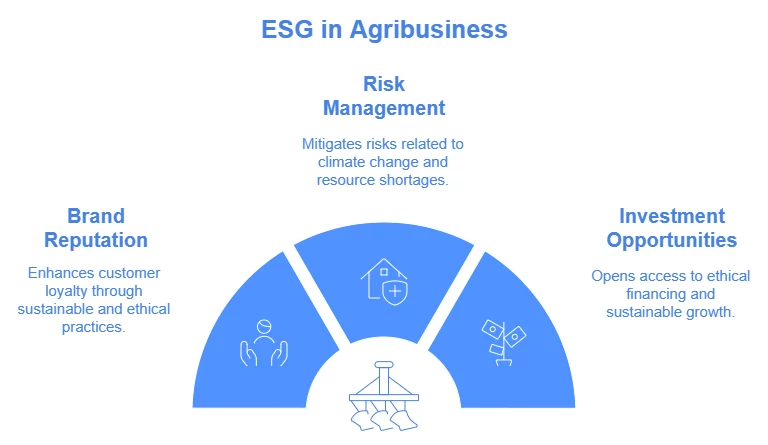 ESG in Agriculture