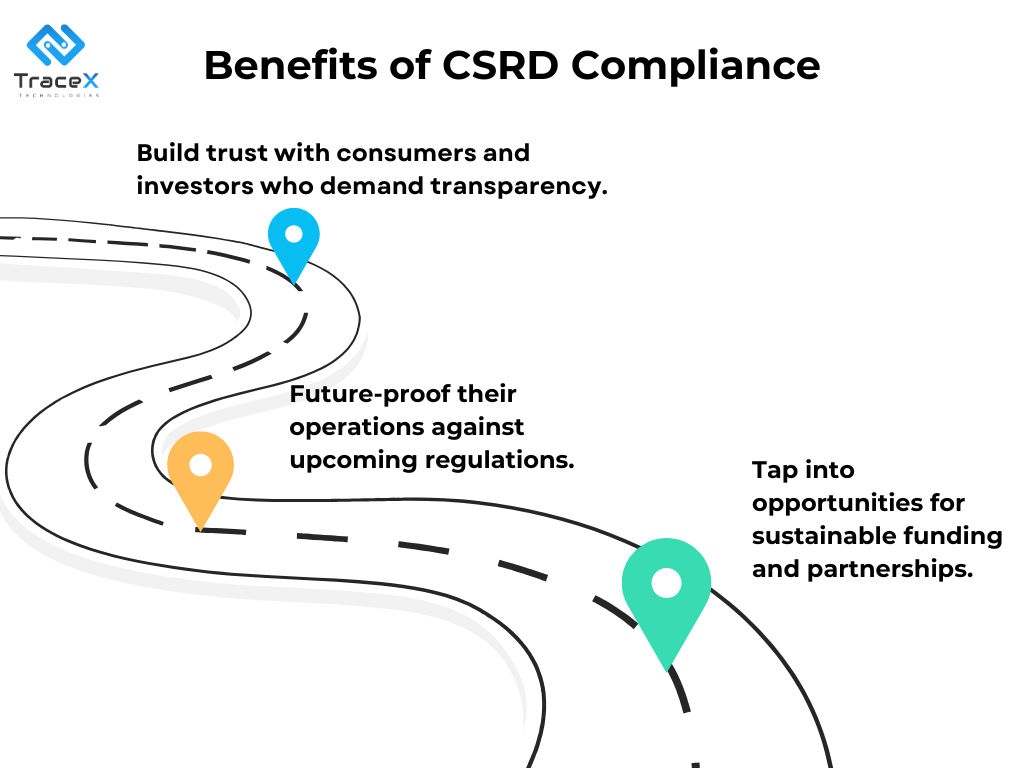 Corporate Sustainability Reporting Directive, CSRD, CSRD Compliance