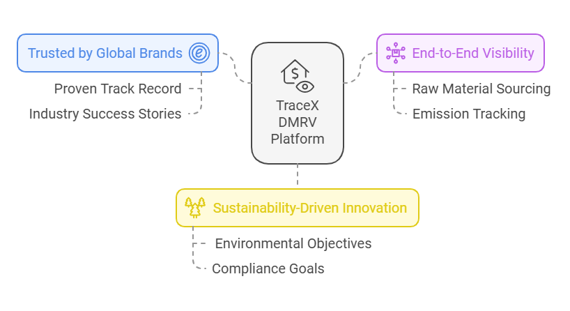 scope 3 emissions, scope 3 emissions goals, scope 3 emission