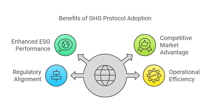 GHG Protocol