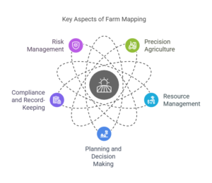 Farm Mapping for Agribusiness: Efficiency & Traceability
