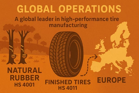 eudr compliance, rubber eudr, eudr rubber compliance