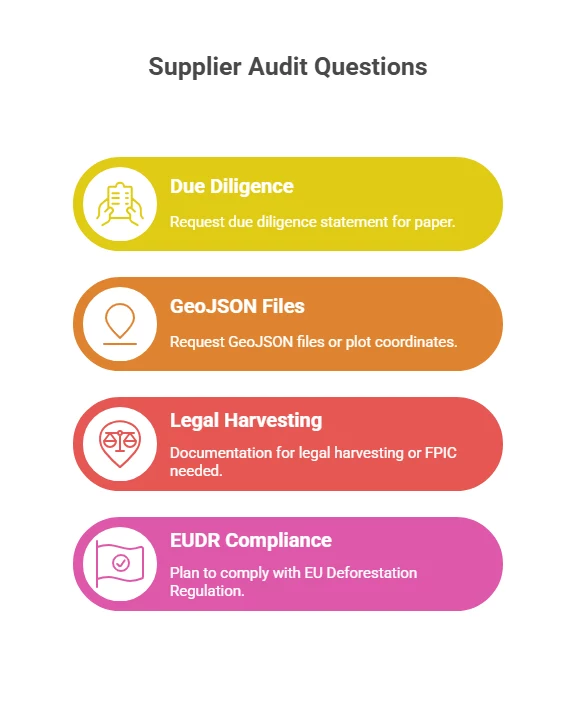 EUDR UK publishers, UK publishers EUDR compliance, EUDR paper requirements, UK publishers