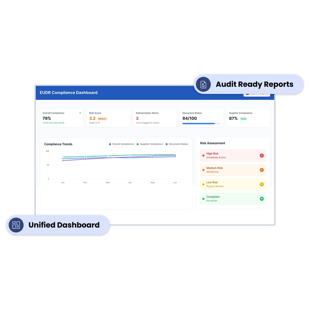 Audit Ready Dashboard with Exportable Records