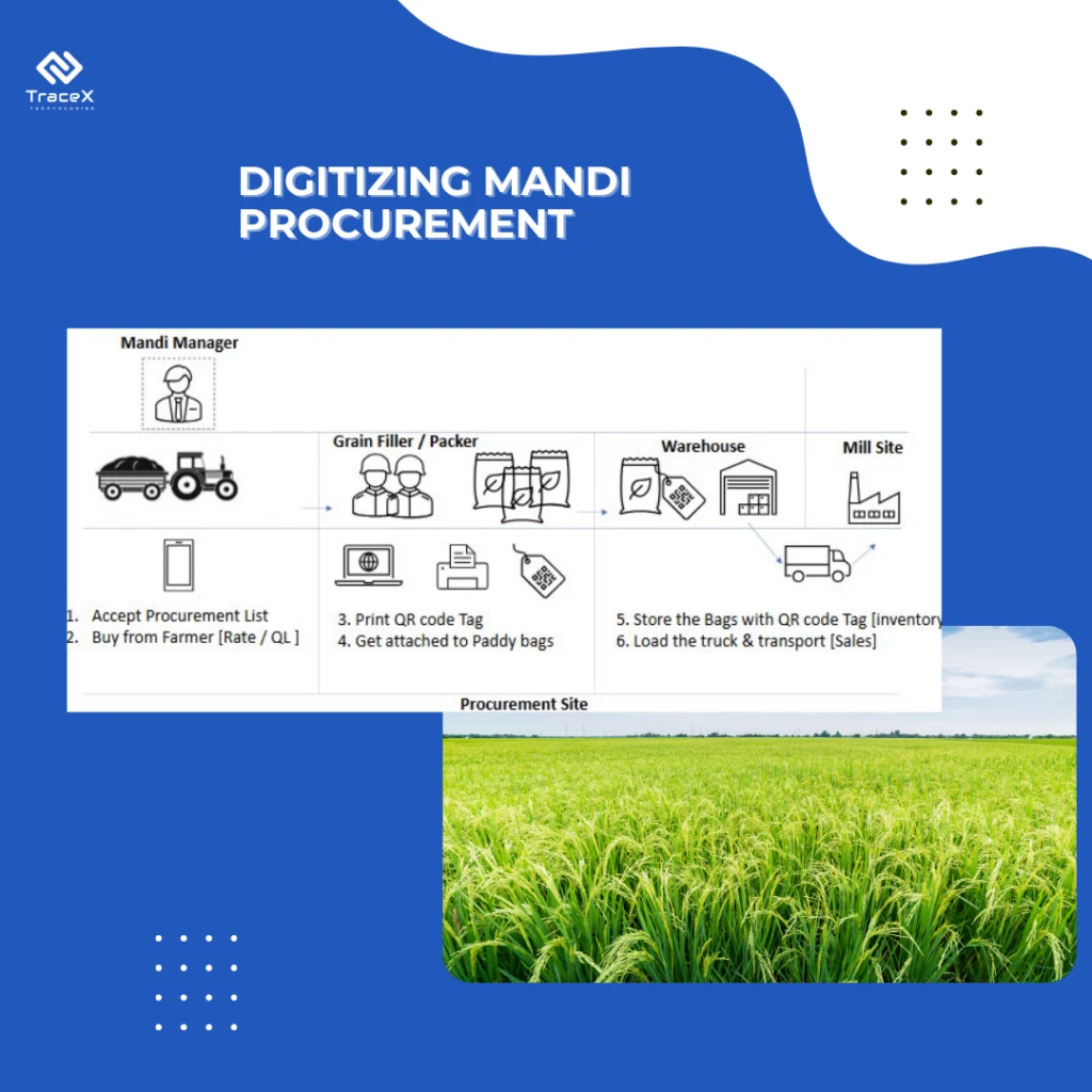 Digitizing Mandi Procurement, Mandi Procurement with QR Code Traceability, mandi Procurement