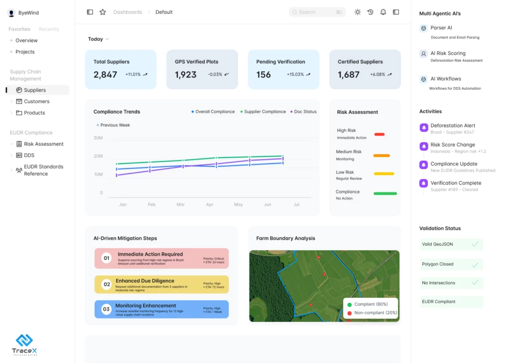 Eudr tracex ai hero web