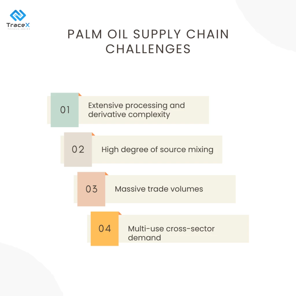 EUDR DDS for Palm Oil Supply Chain, EUDR DDS for Palm Oil Supply Chain, EUDR DDS for Palm Oil , Palm Oil Supply Chain