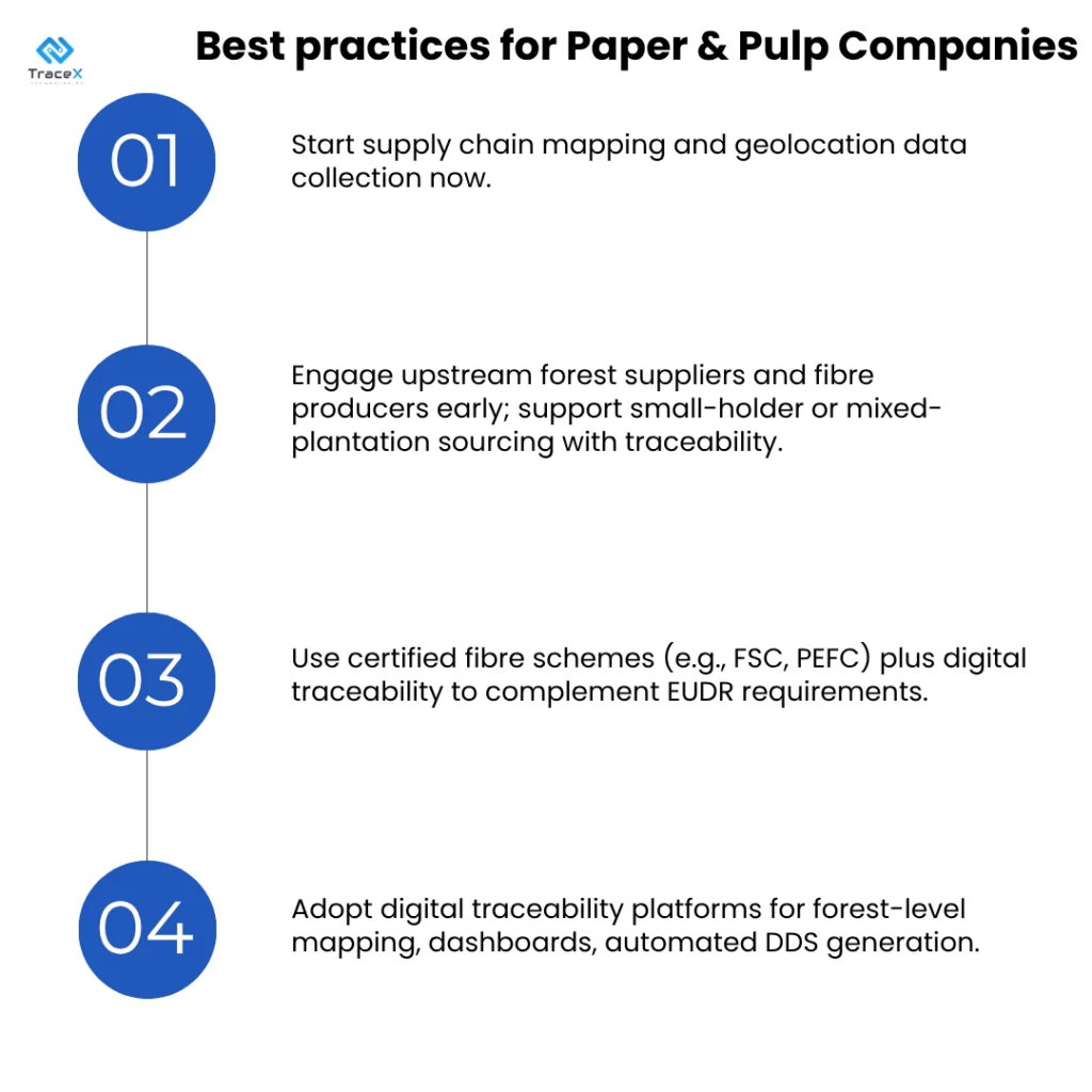EUDR DDS for Paper & Pulp Supply Chain , eudr dds paper supply chain, eudr pulp supply chain, eudr compliance, eudr